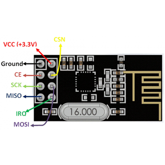 NRF24L01 + 2.4GHz Antenna Wireless Transceiver Module For Arduino/8051/ARM